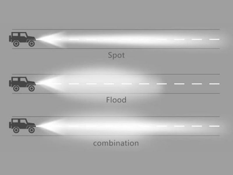 Spot ışık, Sel ışığı, Birleşik ışık VS Sahne ışığı